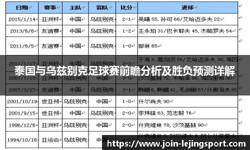 泰国与乌兹别克足球赛前瞻分析及胜负预测详解